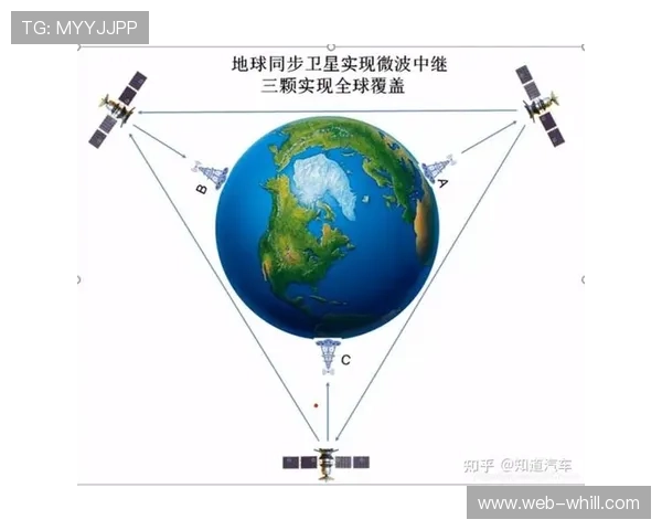 低轨卫星通信与5G互补联动 完善了体育传播服务在偏远赛区的协作广度