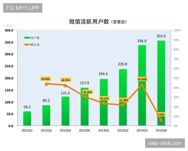报告显示：NBA官方应用程序三月活跃用户数同比增长20%